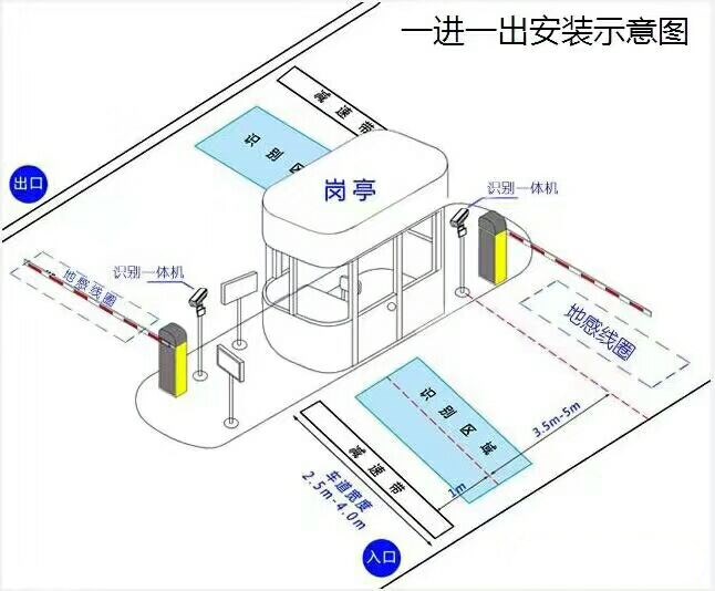 紫金县标准车牌识别系统安装图